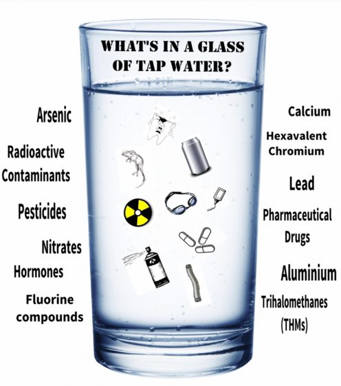 Testing Tap Water For Chlorine – Filtersmart