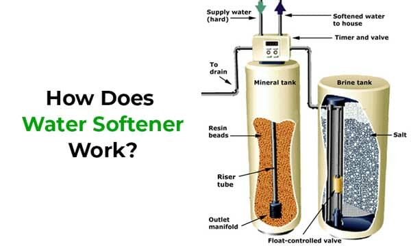 How Does a Water Softener Work? (And What Do They Do)