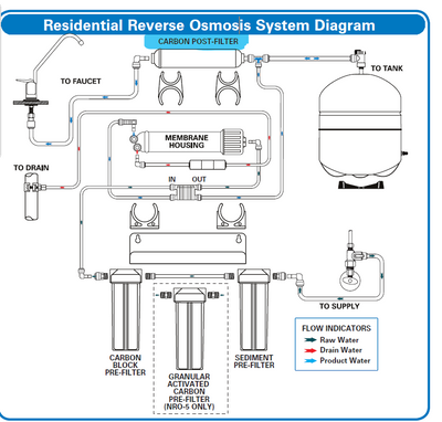 4-Stage 50GPD Reverse Osmosis System - Replacement Products - Carbon Post-Filter - 1/4 - IL-10W-C-EZ