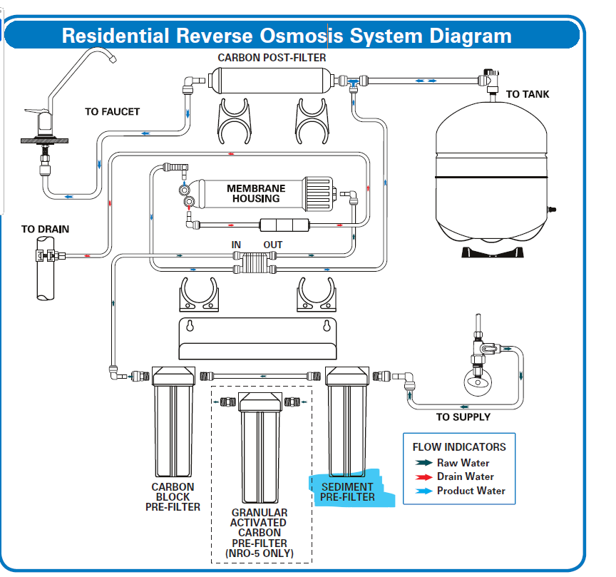 4-Stage 50GPD Reverse Osmosis System - Replacement Products - Sediment Pre-Filter - 9-3/4&quot; 5 Micron Spun Polypropylene