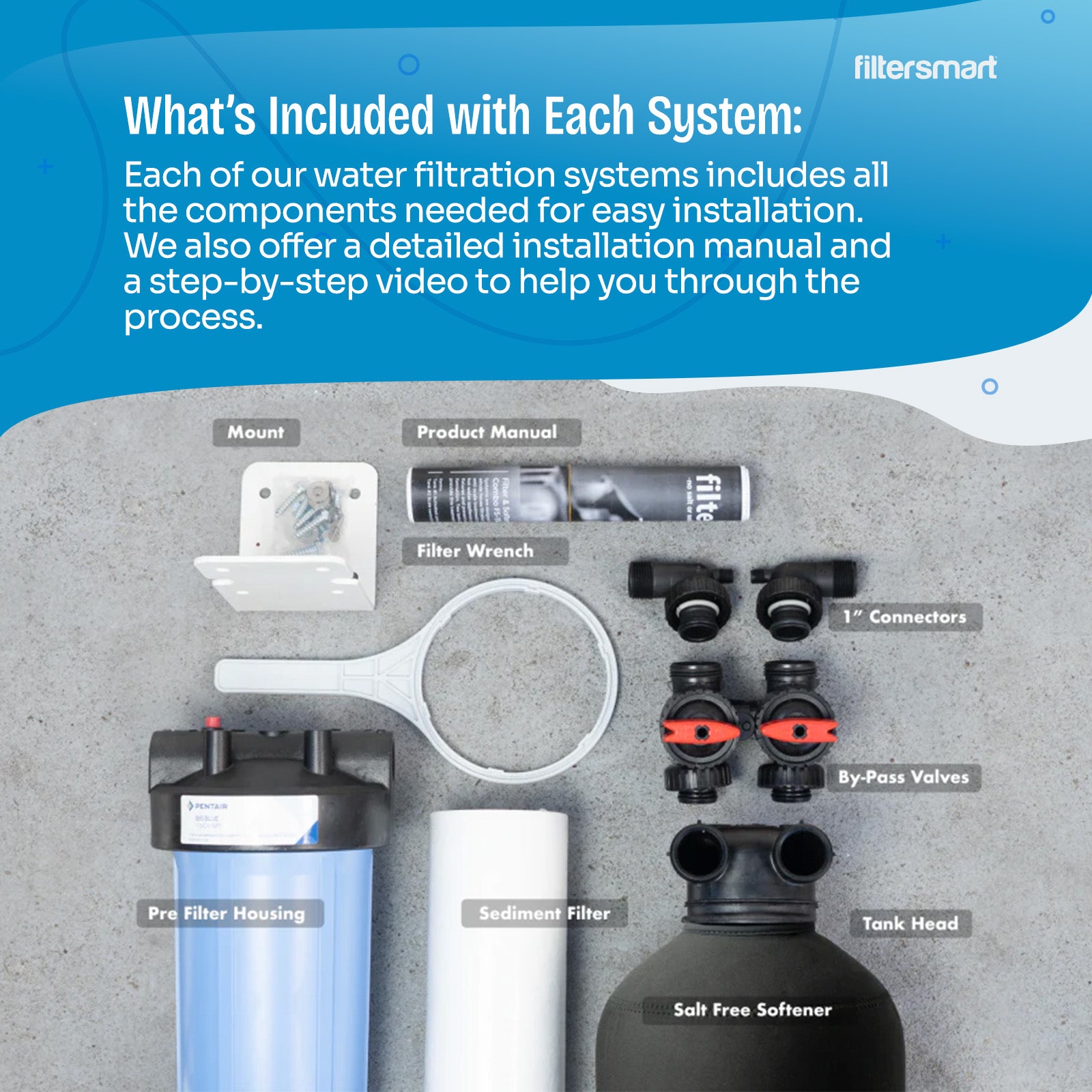 Salt-Free Water Softener Alternative System, Saltless Water Conditioner - FS500
